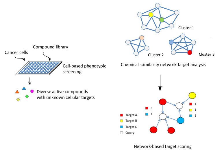 summary-figure1