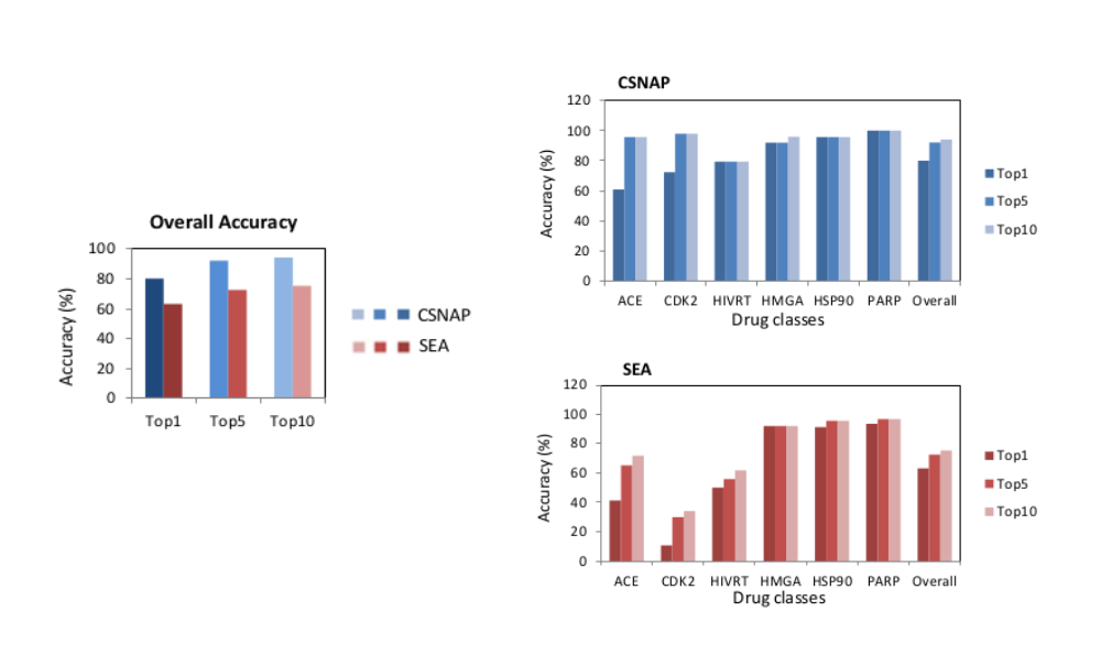 summary-figure2